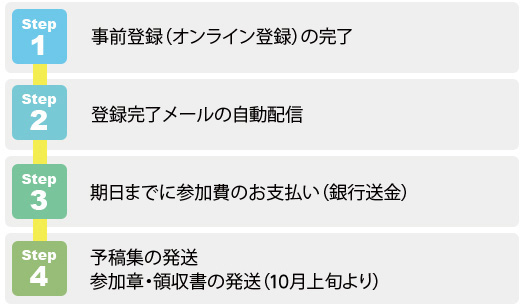 登録の流れ