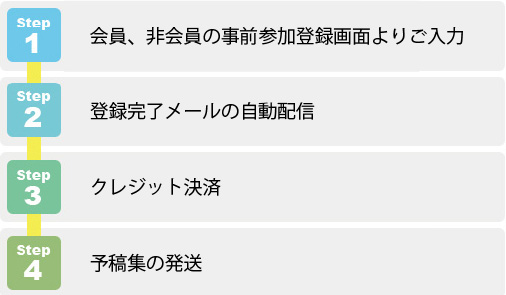 登録の流れ